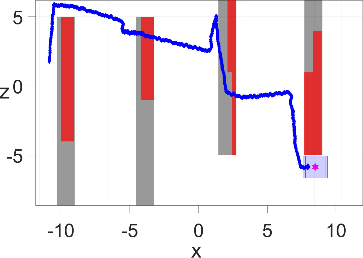 Figure 1042